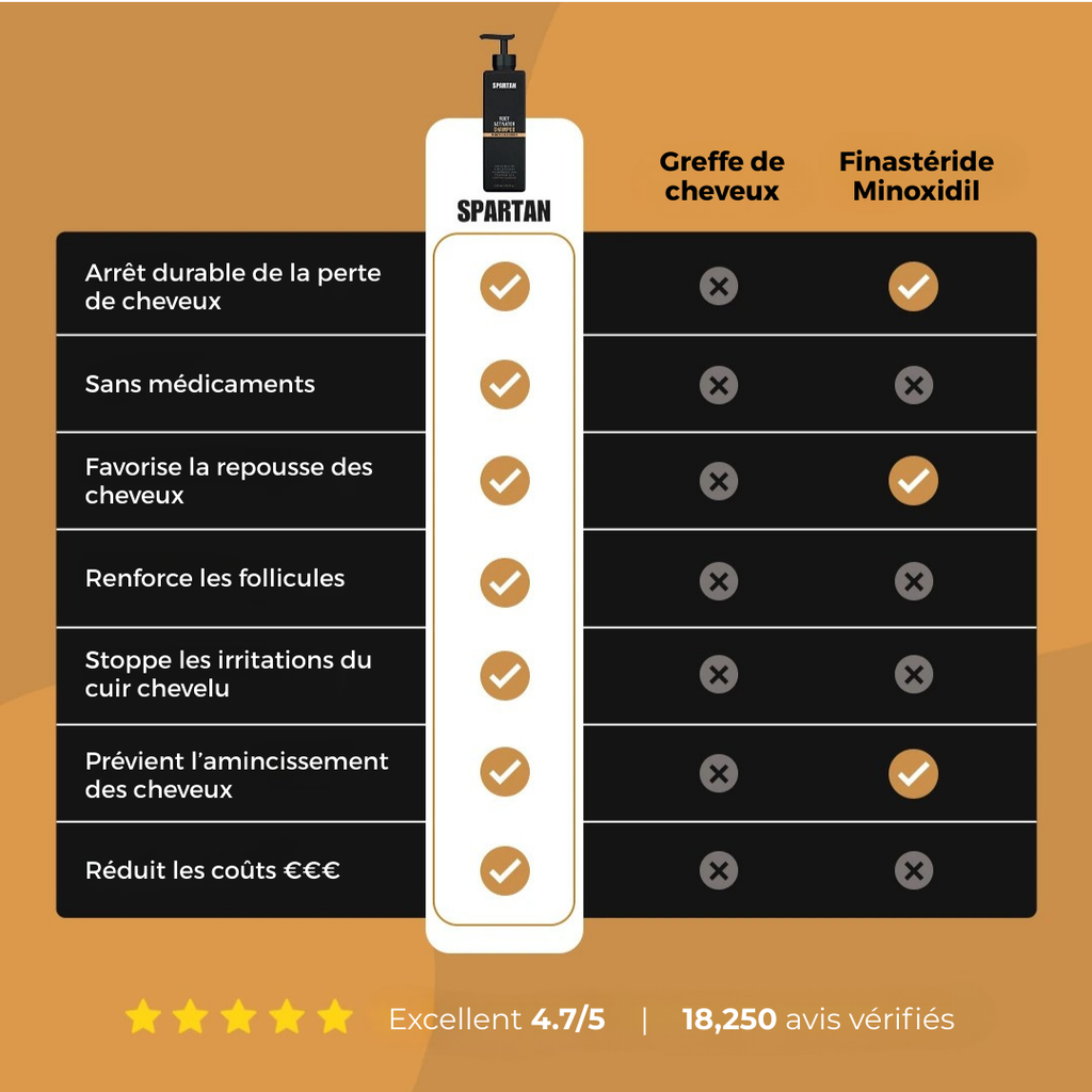 Shampoing Activateur de Racines Spartan — 3 Bouteilles
